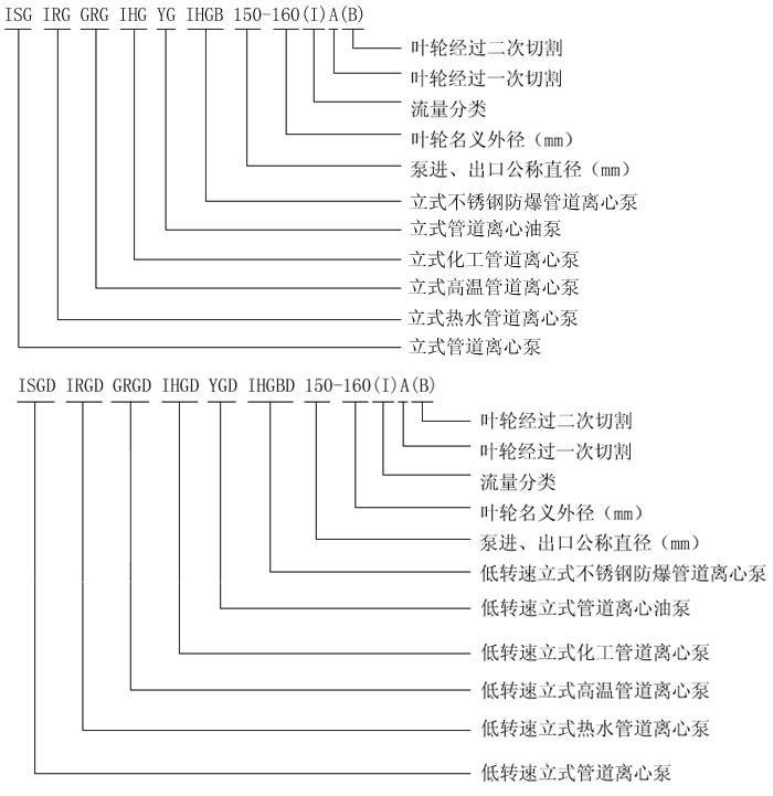 型號(hào)說明.jpg